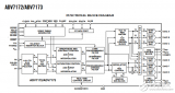 ADV7172/ADV7173原文資料數(shù)據(jù)手冊PDF免費下載(TMDS（<b class='flag-5'>數(shù)字視頻</b><b class='flag-5'>編碼器</b>)