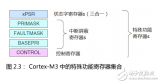 <b class='flag-5'>Cortex-M3</b>權(quán)威指南中文版<b class='flag-5'>資料</b>