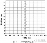 通信多模<b class='flag-5'>光纖</b>技術的介紹及其<b class='flag-5'>在</b>高速網絡<b class='flag-5'>中</b>的應用