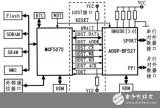 <b class='flag-5'>MCU+DSP</b>嵌入式<b class='flag-5'>平台</b>的i机接口设计