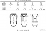 超<b class='flag-5'>高亮度</b><b class='flag-5'>LED</b>的基本性能及其在<b class='flag-5'>太阳能</b>城市灯光<b class='flag-5'>系统</b>中的应用