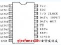 串行AD转换器TLC2543与<b class='flag-5'>80C196</b>的接口及编程