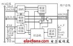 <b class='flag-5'>PCI</b><b class='flag-5'>总线</b><b class='flag-5'>从</b><b class='flag-5'>设备</b>接口的CPLD实现