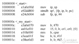 ARM Bootloader 的实现C 和 ASM <b class='flag-5'>混合编程</b>