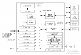 <b class='flag-5'>ARM</b><b class='flag-5'>體系結(jié)構(gòu)</b>和應(yīng)用系統(tǒng)設(shè)計(jì)示例