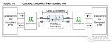 <b class='flag-5'>EQCO</b>875SC.3/<b class='flag-5'>EQCO</b>850SC.3原文資料數(shù)據(jù)手冊(cè)PDF免費(fèi)下載(以太網(wǎng)收發(fā)器)