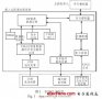 基于DSP和<b class='flag-5'>FPGA</b><b class='flag-5'>架构</b>的嵌入式图像处理系统设计