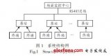 基于RFID<b class='flag-5'>技術(shù)</b>的礦用<b class='flag-5'>無線</b><b class='flag-5'>數(shù)據(jù)傳輸</b><b class='flag-5'>系統(tǒng)</b>設(shè)計(jì)