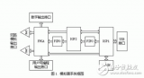 基于USB总线的可编程<b class='flag-5'>信号</b><b class='flag-5'>模拟器</b>