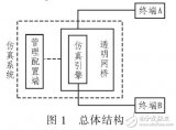 網(wǎng)絡(luò)<b class='flag-5'>路徑</b>的仿真系統(tǒng)設(shè)計(jì)與<b class='flag-5'>分析</b>（基于透明串聯(lián)部署的方法）