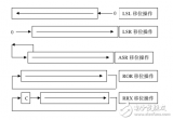 常用的<b class='flag-5'>ARM</b><b class='flag-5'>指令集</b>及汇编