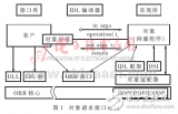 利用CORBA<b class='flag-5'>技術(shù)</b>建立<b class='flag-5'>分布式</b><b class='flag-5'>嵌入式</b>實(shí)時<b class='flag-5'>系統(tǒng)</b>的三種方案