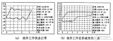 ARM和CDMA的油井工況<b class='flag-5'>遠(yuǎn)程</b><b class='flag-5'>監(jiān)測(cè)</b><b class='flag-5'>系統(tǒng)</b>