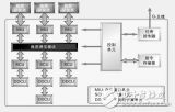 基于<b class='flag-5'>DSP</b>設(shè)計(jì)的<b class='flag-5'>MPEG-4</b>無(wú)線<b class='flag-5'>視頻</b>產(chǎn)品解析