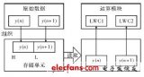 雙運(yùn)算核提升小<b class='flag-5'>波</b><b class='flag-5'>變換</b>的<b class='flag-5'>FPGA</b>硬件<b class='flag-5'>實(shí)現(xiàn)</b>