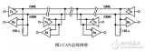 基于<b class='flag-5'>CAN</b><b class='flag-5'>总线</b>中的iCoupler<b class='flag-5'>隔离</b><b class='flag-5'>方案</b>