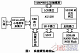 基于wince的<b class='flag-5'>心電圖</b><b class='flag-5'>機(jī)</b>軟件<b class='flag-5'>系統(tǒng)</b>設(shè)計(jì)方案解析