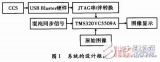 在<b class='flag-5'>DSP</b>基礎(chǔ)上<b class='flag-5'>實(shí)現(xiàn)</b><b class='flag-5'>數(shù)字圖像</b>的混沌加密及硬件<b class='flag-5'>實(shí)現(xiàn)</b>方法