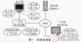 基于Linux嵌入式系統構建網絡<b class='flag-5'>媒體廣告</b><b class='flag-5'>機</b>系統