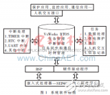 基于VxWorks RTOS的<b class='flag-5'>电力系统</b><b class='flag-5'>继电保护装置</b>的软件<b class='flag-5'>系统</b>