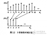 多抽樣率的數(shù)字<b class='flag-5'>信號(hào)</b><b class='flag-5'>處理</b>及其<b class='flag-5'>FPGA</b><b class='flag-5'>實(shí)現(xiàn)</b>