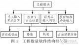 Visual Basic的<b class='flag-5'>工程</b><b class='flag-5'>数量计算</b>软件设计与开发