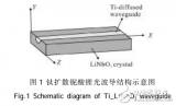 基于<b class='flag-5'>光学</b><b class='flag-5'>相控阵</b>理论的阵列集成光波导的<b class='flag-5'>分析</b>