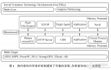 基于<b class='flag-5'>QNX</b>實時<b class='flag-5'>操作系統</b>及應用分析