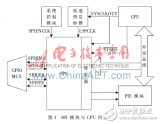 基于<b class='flag-5'>SPI</b><b class='flag-5'>通信</b>接口的两片<b class='flag-5'>DSP</b>的双向<b class='flag-5'>通信</b>和任务<b class='flag-5'>同步</b>