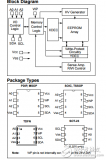 <b class='flag-5'>24</b>VL024/<b class='flag-5'>24</b>VL025原文資料數(shù)據(jù)手冊PDF免費下載(<b class='flag-5'>EEPROM</b>存儲器)