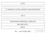 基于嵌入式軟件開發(fā)環(huán)境<b class='flag-5'>中</b><b class='flag-5'>操作系統(tǒng)</b><b class='flag-5'>抽象</b>層的設計