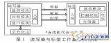 RFID原理简介及其<b class='flag-5'>在</b>交叉口<b class='flag-5'>车流</b>量<b class='flag-5'>检测</b>系统<b class='flag-5'>中</b>的应用