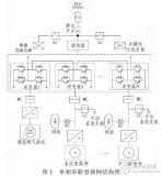 <b class='flag-5'>直流</b>側(cè)<b class='flag-5'>電壓</b>變化時(shí)串聯(lián)<b class='flag-5'>型</b>微網(wǎng)輸出<b class='flag-5'>電壓</b>特性分析
