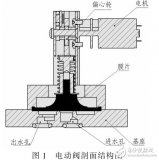 供墨系統中<b class='flag-5'>電動閥</b>應用于電容設計應用