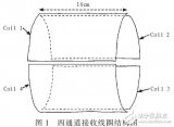 0.5T<b class='flag-5'>磁共振</b>關節<b class='flag-5'>成像</b>儀的接收線圈