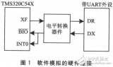 <b class='flag-5'>TMS320C54X</b>的LJART串口<b class='flag-5'>通信</b>功能