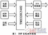 基于<b class='flag-5'>DSP</b><b class='flag-5'>正弦</b><b class='flag-5'>信號</b><b class='flag-5'>發(fā)生器</b>設(shè)計方案解析