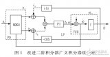 自適應(yīng)<b class='flag-5'>鎖相環(huán)</b>的分次諧波檢測(cè)優(yōu)化算法