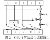 基于SHA-1<b class='flag-5'>算法</b>的硬件设计及<b class='flag-5'>实现</b>（<b class='flag-5'>FPGA</b><b class='flag-5'>实现</b>）