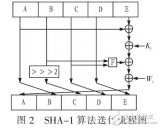 基于<b class='flag-5'>SHA</b>-1<b class='flag-5'>算法</b>的硬件設(shè)計(jì)及<b class='flag-5'>實(shí)現(xiàn)</b>（FPGA<b class='flag-5'>實(shí)現(xiàn)</b>）