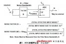 ADC<b class='flag-5'>噪聲系數(shù)</b>_<b class='flag-5'>一</b>個(gè)經(jīng)常被誤解的參數(shù)