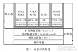 安全<b class='flag-5'>嵌入式</b>的操作<b class='flag-5'>系統(tǒng)</b>的<b class='flag-5'>構(gòu)建</b>與配置