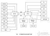 OMAP的<b>嵌入式</b><b>系统开发</b>