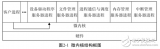 <b class='flag-5'>嵌入式</b><b class='flag-5'>实时</b><b class='flag-5'>操作系统</b>MQX内核研究