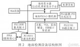 測試衛星<b class='flag-5'>有效載荷</b>信息處理接口功能設備研究