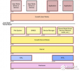 工業(yè)用SBCS<b class='flag-5'>嵌入式開發(fā)軟件</b>的選擇技巧