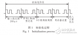 EPM1240的<b class='flag-5'>SDRAM</b><b class='flag-5'>控制器</b>的設計