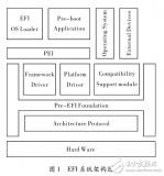 EFI和双核处理器的<b class='flag-5'>加密</b><b class='flag-5'>文件系统</b>研究