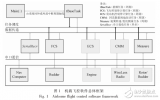 无人<b class='flag-5'>直升机</b>机载飞控软件的<b class='flag-5'>系统</b>开发