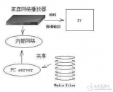 基于JPEG在<b class='flag-5'>嵌入式</b><b class='flag-5'>Linux</b><b class='flag-5'>中</b>的应用